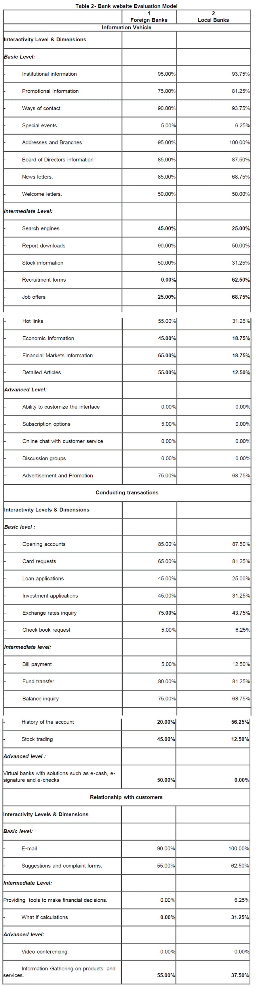 icommercecentral-Evaluation-Model