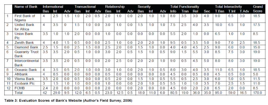 icommercecentral-Evaluation-Scores