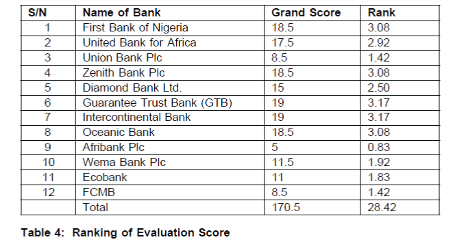 icommercecentral-Evaluation-Scores