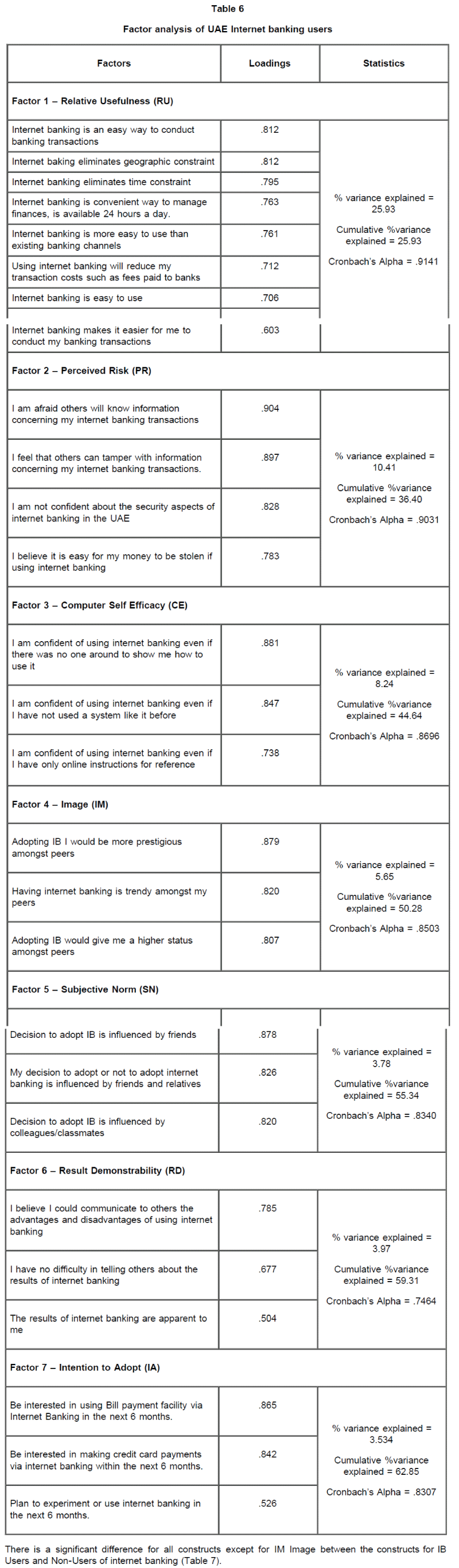 icommercecentral-Factor-analysis