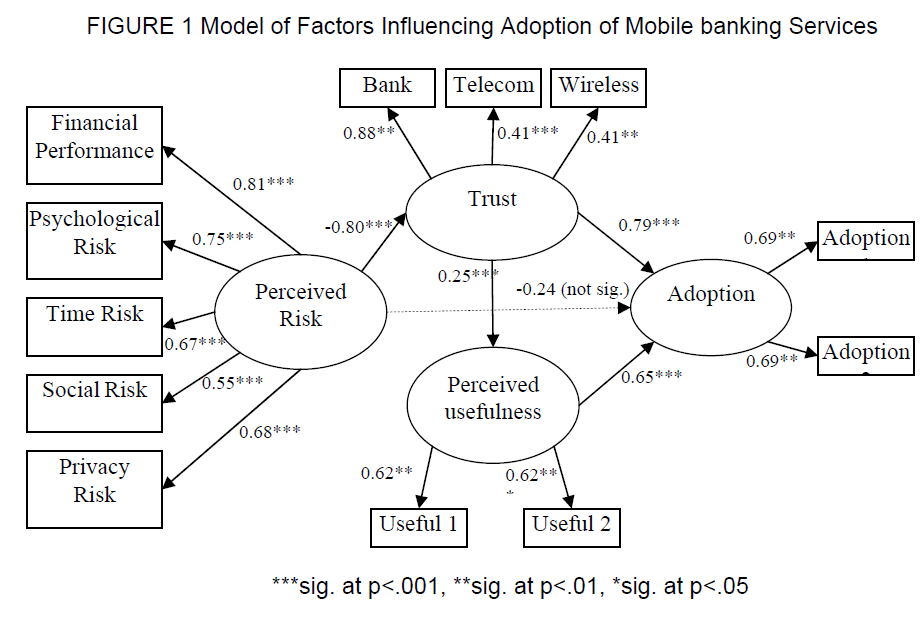 icommercecentral-Factors-Influencing-Adoption