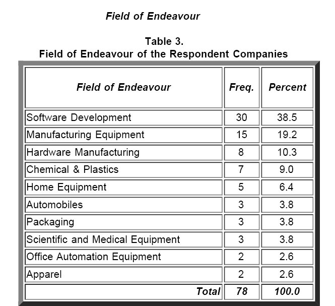 icommercecentral-Field-Endeavour-Respondent