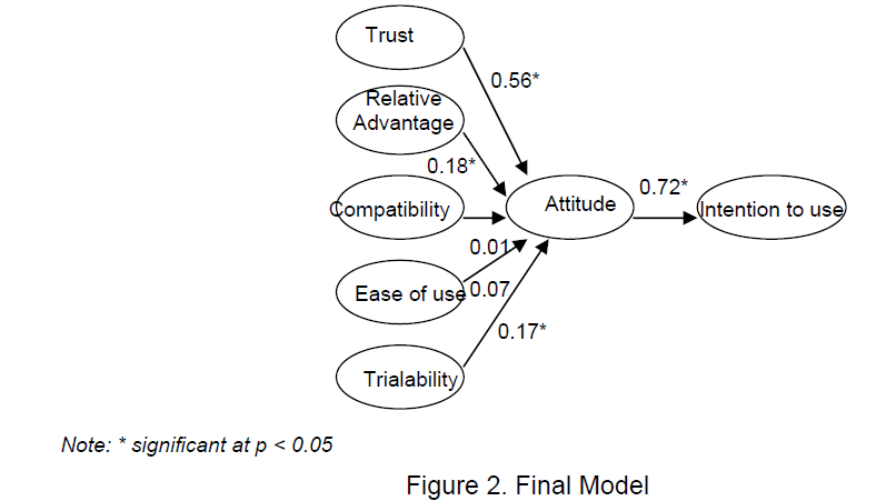 icommercecentral-Final-Model