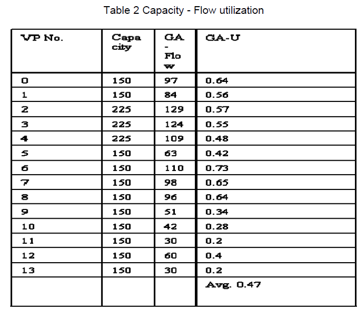 icommercecentral-Flow-utilization