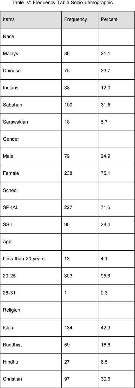 icommercecentral-Frequency-Table-Socio-demographic