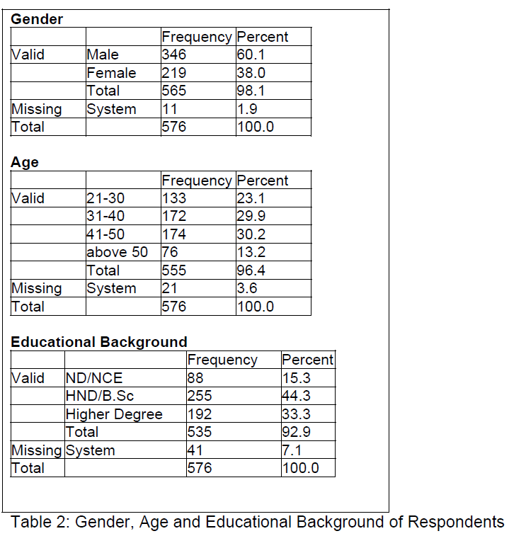icommercecentral-Gender-Age-Educational