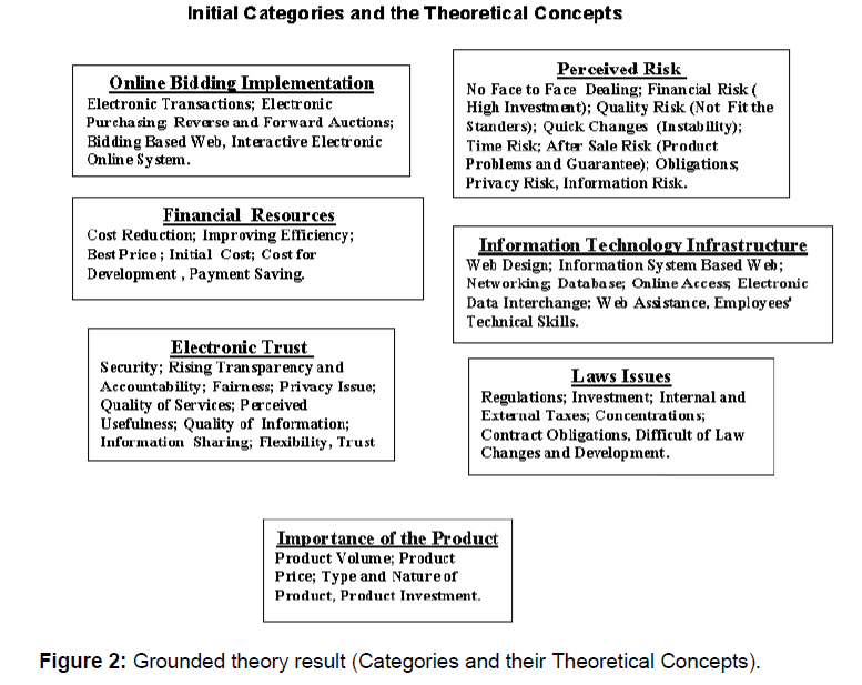 icommercecentral-Grounded-theory