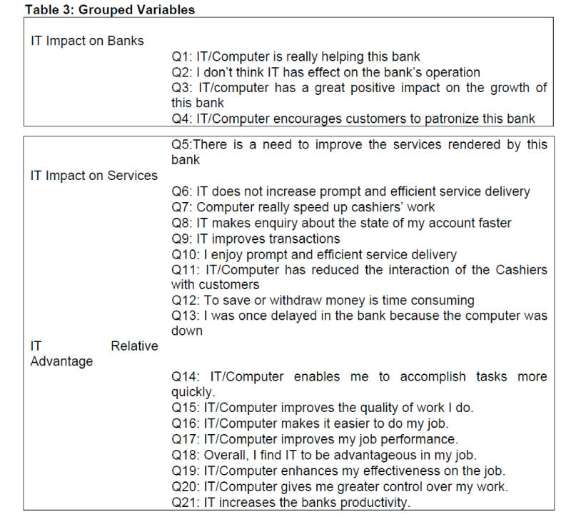 icommercecentral-Grouped-Variables