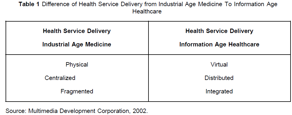 icommercecentral-Health-Service-Delivery