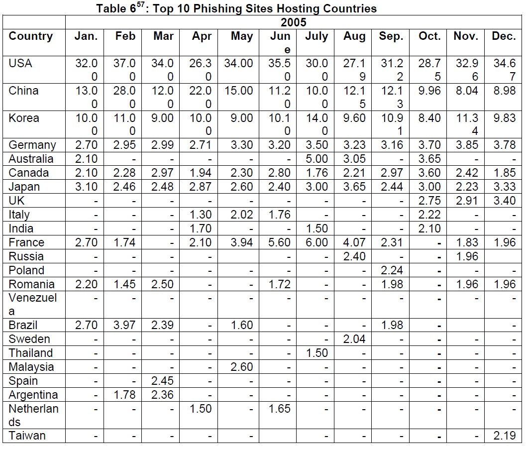 icommercecentral-Hosting-Countries