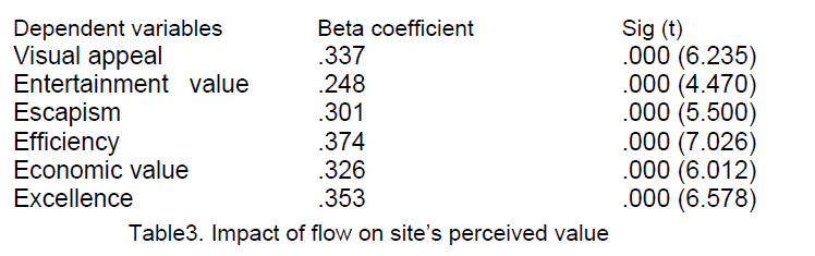 icommercecentral-Impact-flow