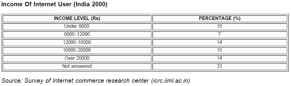 icommercecentral-Income-Internet-User