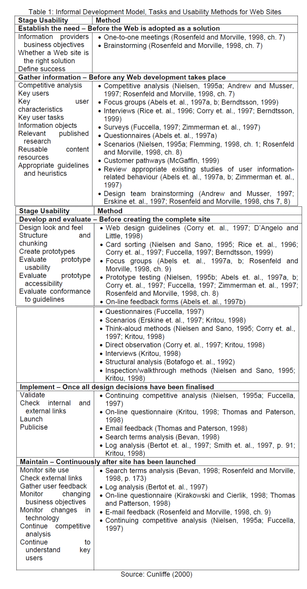 icommercecentral-Informal-Development-Model