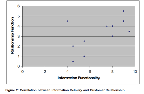 icommercecentral-Information-Delivery