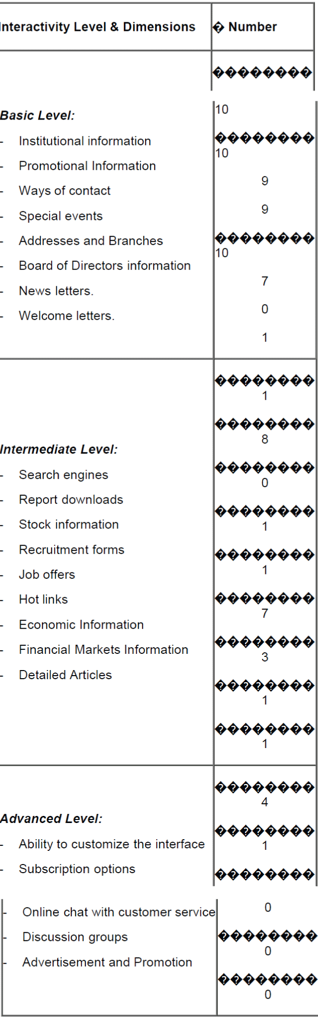 icommercecentral-Information-Vehicle