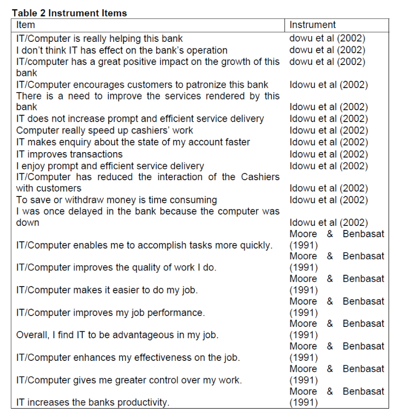 icommercecentral-Instrument-Items