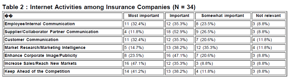 icommercecentral-Insurance-Companies