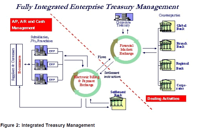 icommercecentral-Integrated-Treasury-Management
