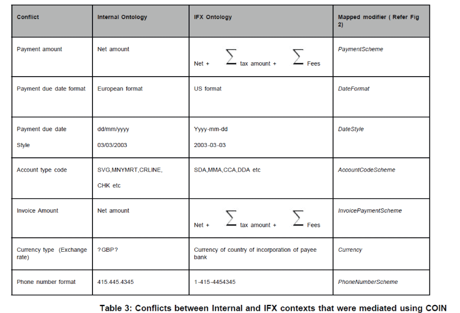 icommercecentral-Internal-IFX