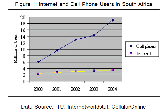 icommercecentral-Internet-Cell-Phone-Users
