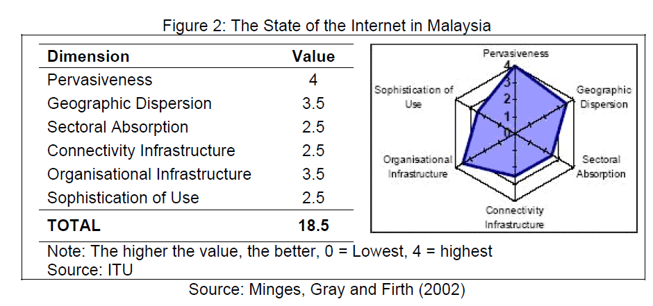 icommercecentral-Internet-Malaysia