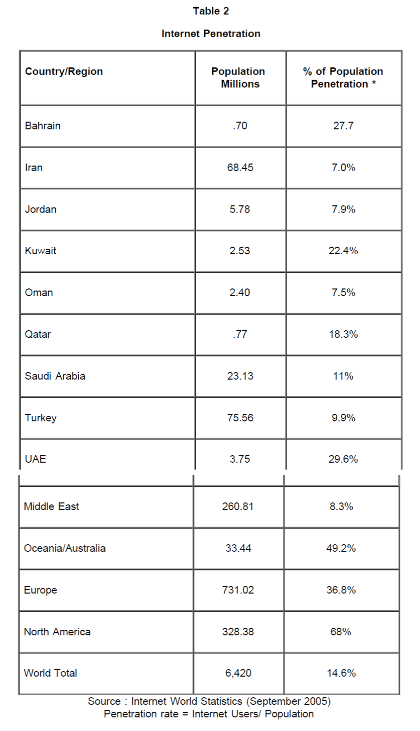 icommercecentral-Internet-Penetration