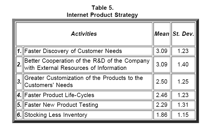 icommercecentral-Internet-Product-Strategy