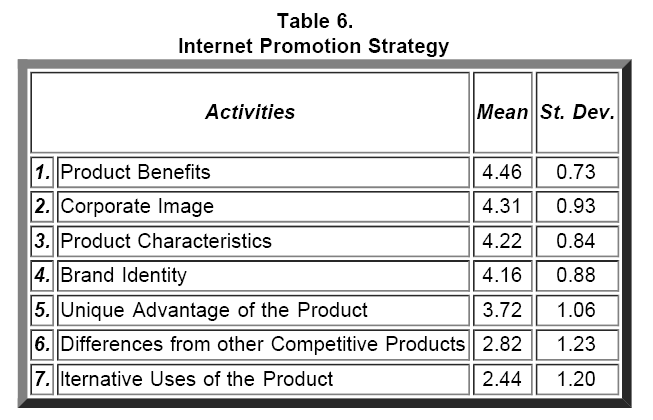 icommercecentral-Internet-Promotion-Strategy