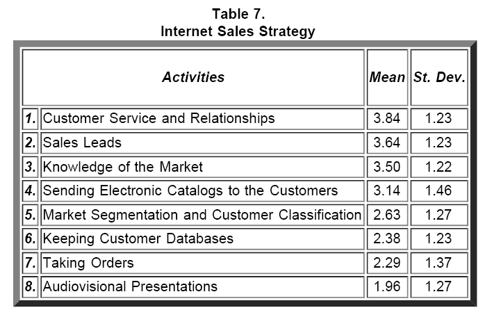 icommercecentral-Internet-Sales-Strategy