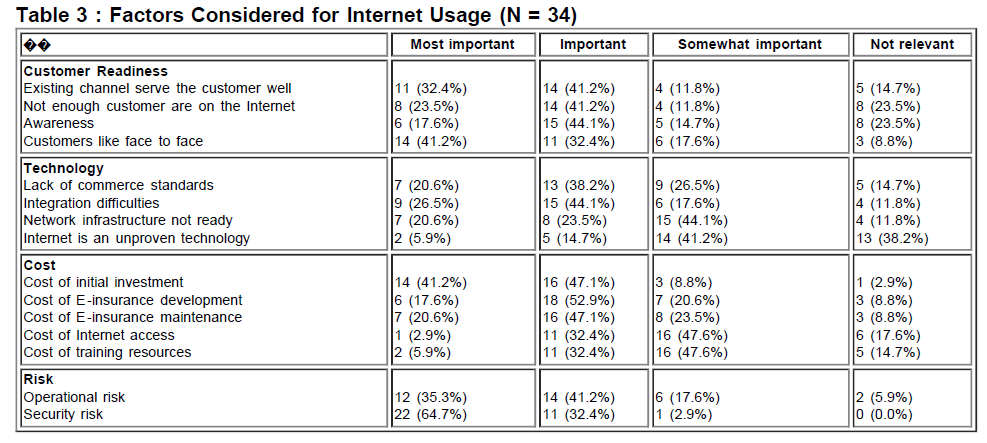 icommercecentral-Internet-Usage
