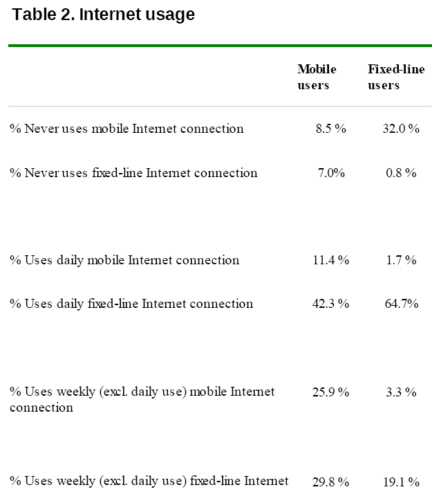 icommercecentral-Internet-usage