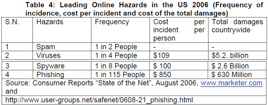 icommercecentral-Leading-Online-Hazards