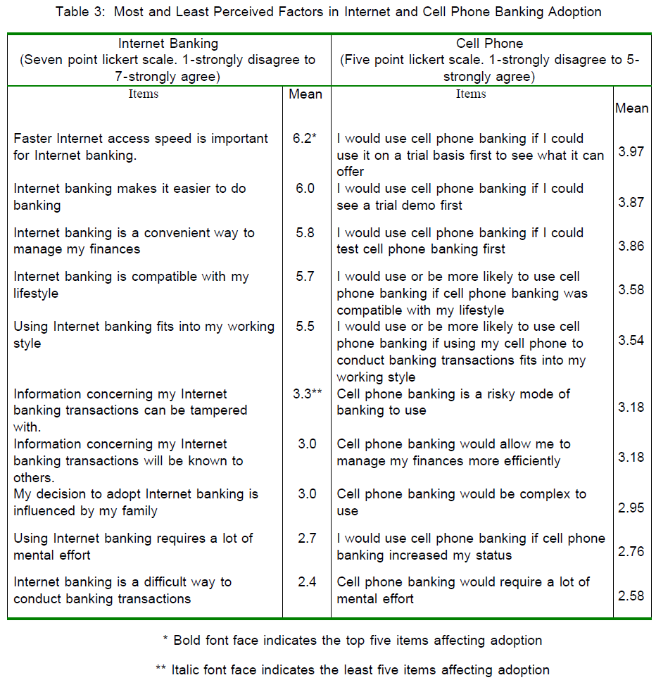 icommercecentral-Least-Perceived-Factors