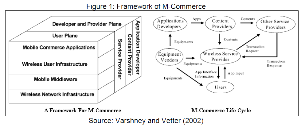 icommercecentral-M-Commerce