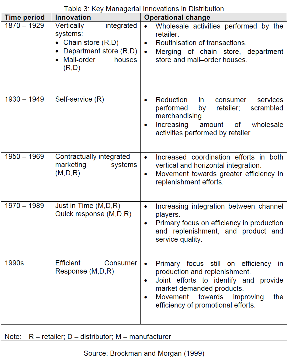 icommercecentral-Managerial-Innovations