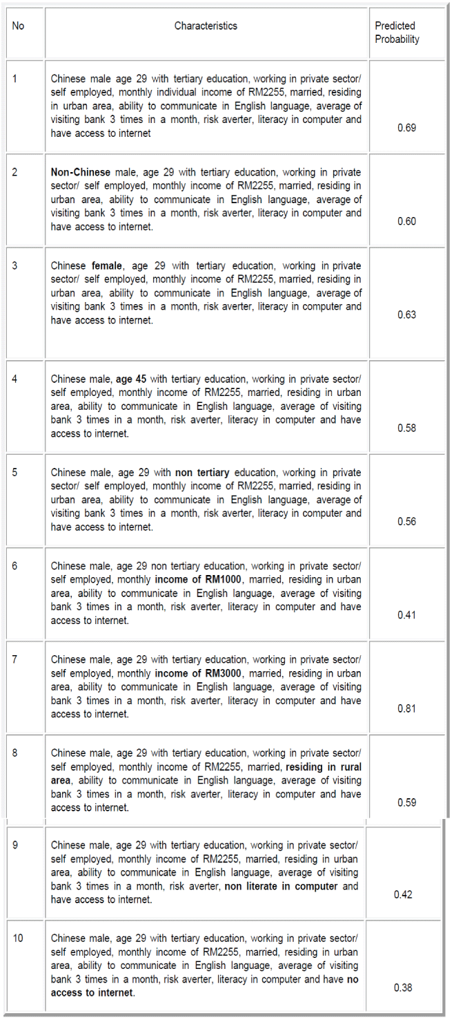 icommercecentral-Marginal-Effects-Probability