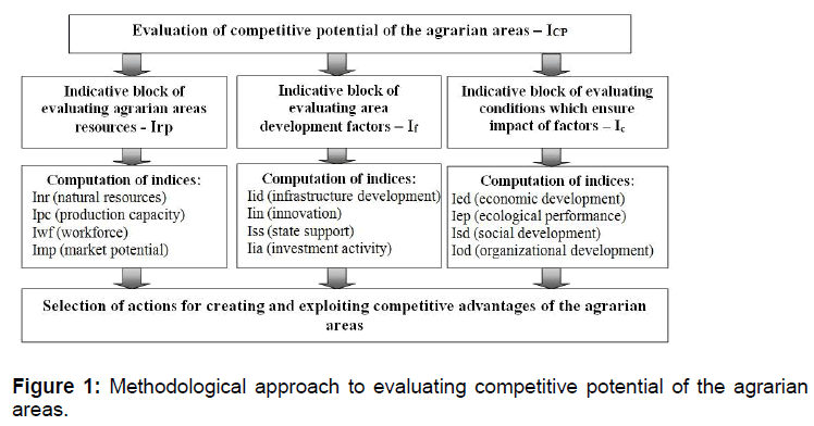 icommercecentral-Methodological-evaluating