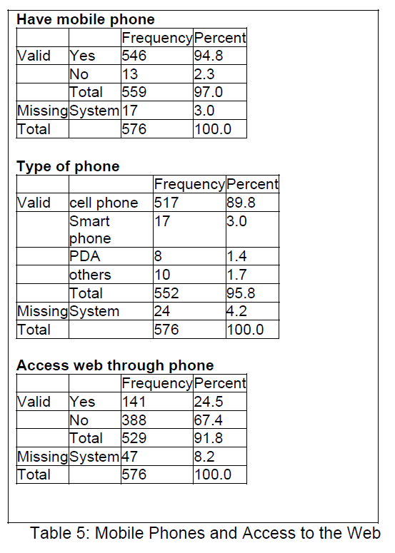 icommercecentral-Mobile-Phones-Access
