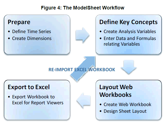 icommercecentral-ModelSheet-Workflow