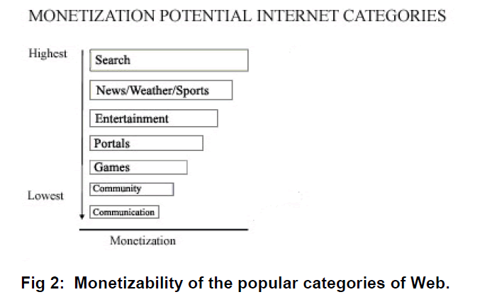 icommercecentral-Monetizability-popular