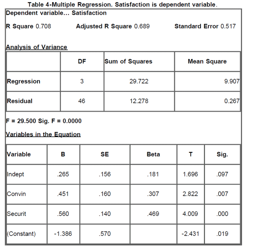 icommercecentral-Multiple-Regression