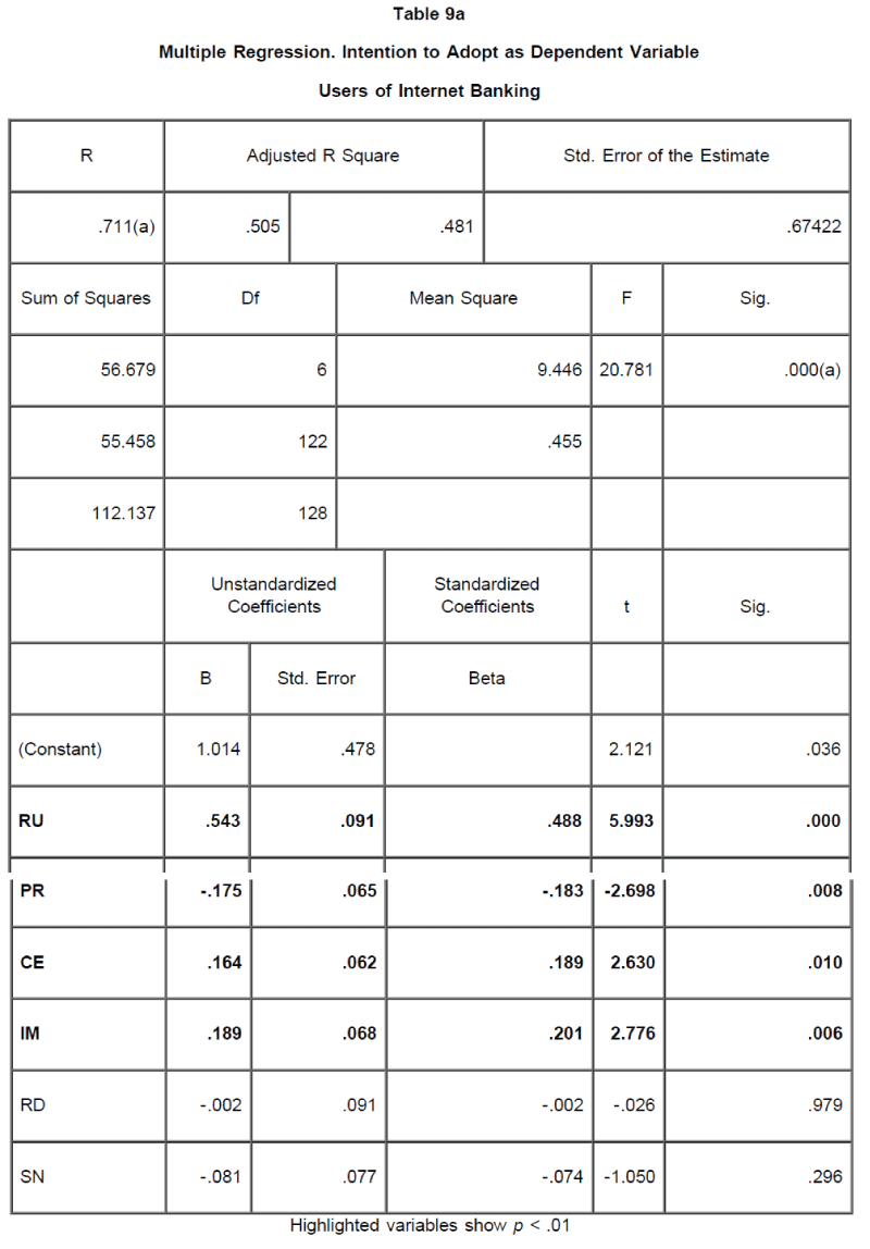 icommercecentral-Multiple-Regression