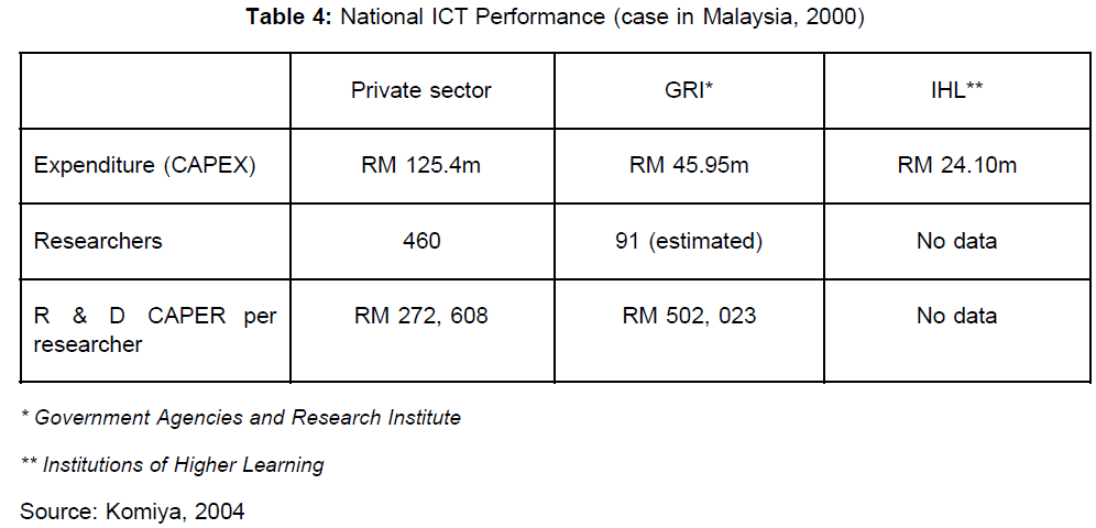 icommercecentral-National-ICT-Performance