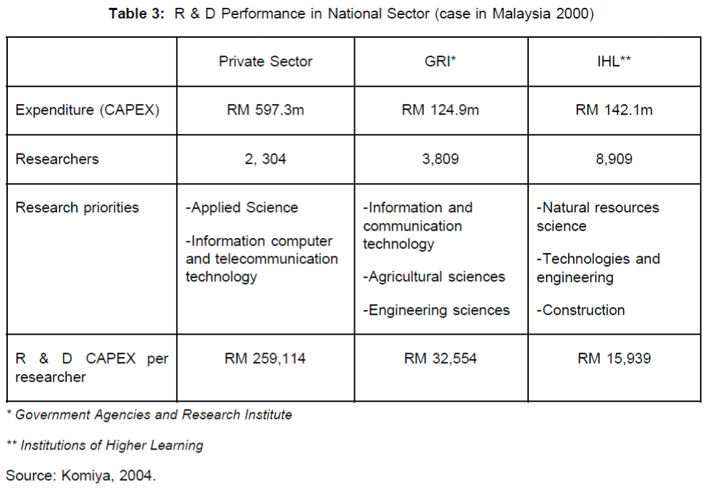 icommercecentral-National-Sector