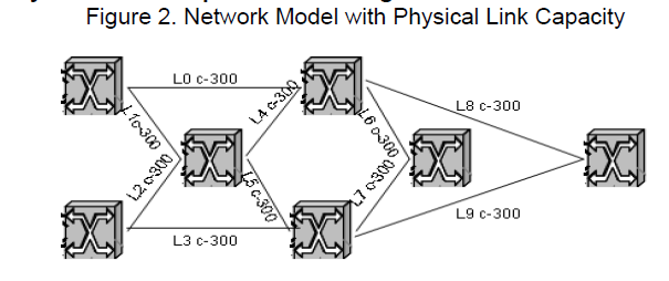 icommercecentral-Network-Model