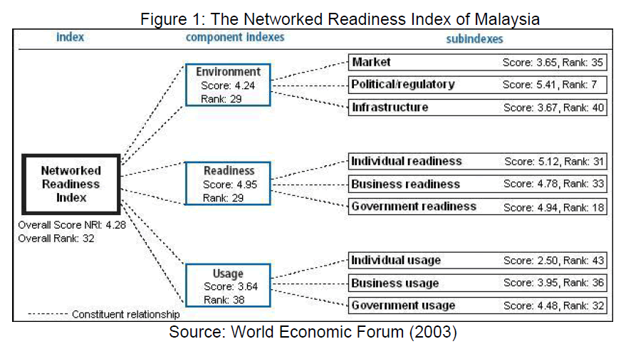 icommercecentral-Networked-Readiness