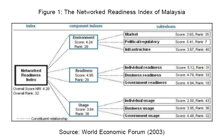 icommercecentral-Networked-Readiness-Index