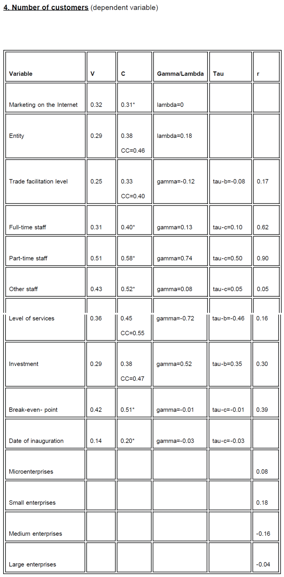 icommercecentral-Number-customers