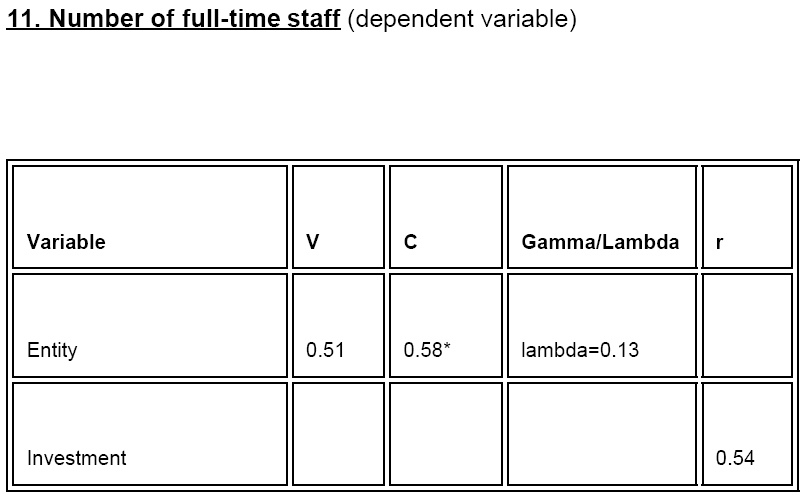 icommercecentral-Number-full-time-staff