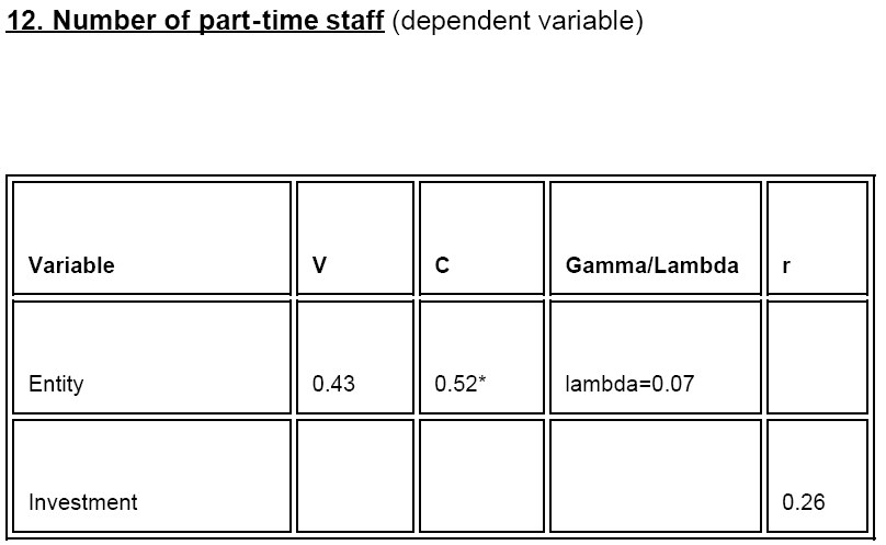 icommercecentral-Number-part-time-staff